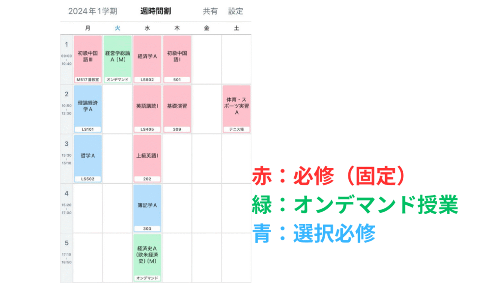 筆者の実際の時間割例